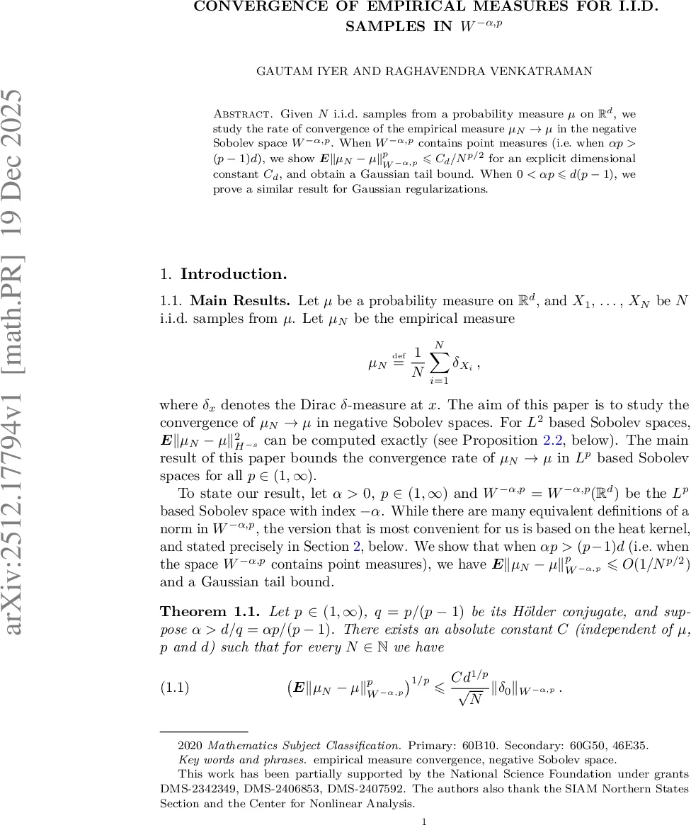 Convergence of Empirical Measures for i.i.d. samples in $W^{-α, p}$