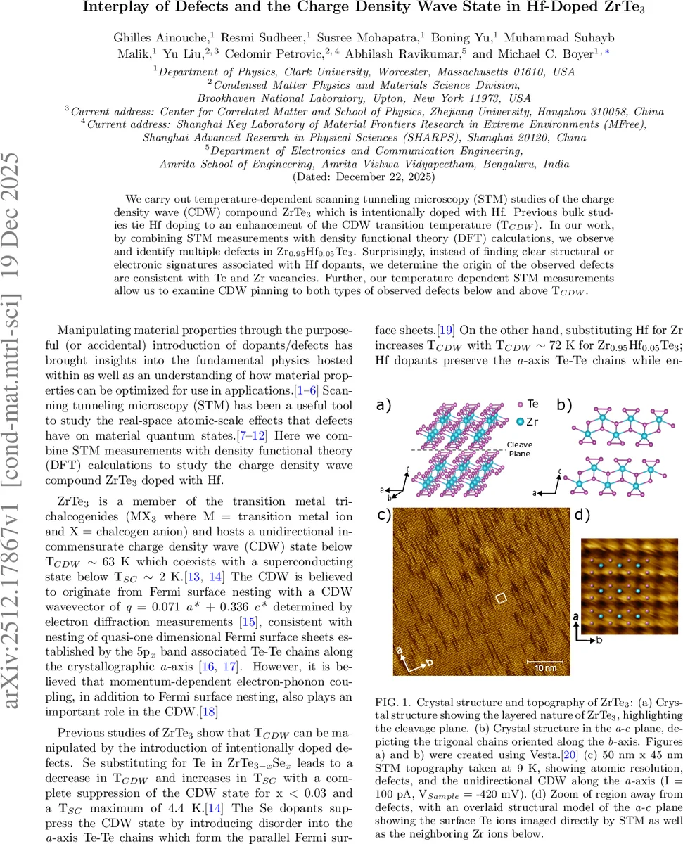 Quantum unique ergodicity for magnetic Laplacians on T^2
