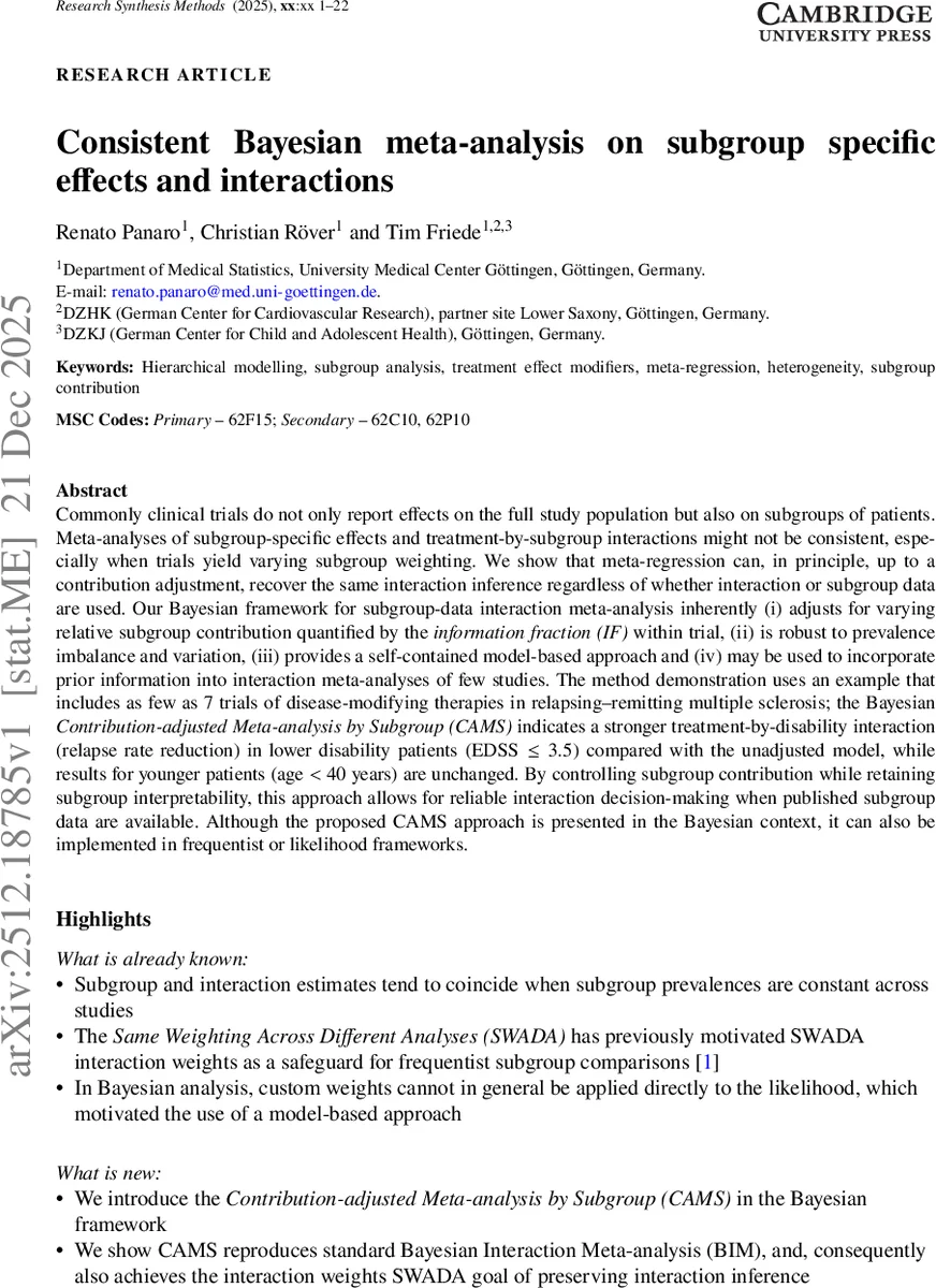 Consistent Bayesian meta-analysis on subgroup specific effects and interactions