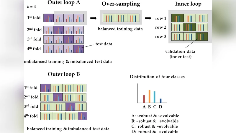 Antifragility Predicts the Robustness and Evolvability of Biological Networks through Multi-class Classification with a Convolutional Neural Network