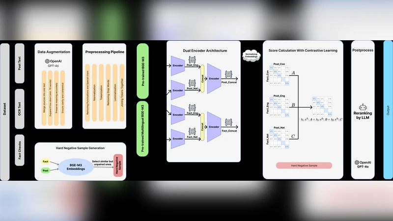 MultiMind at SemEval-2025 Task 7: Crosslingual Fact-Checked Claim Retrieval via Multi-Source Alignment