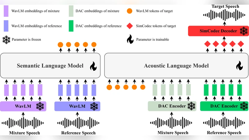 Si microring resonator crossbar array for on-chip inference and training of optical neural network