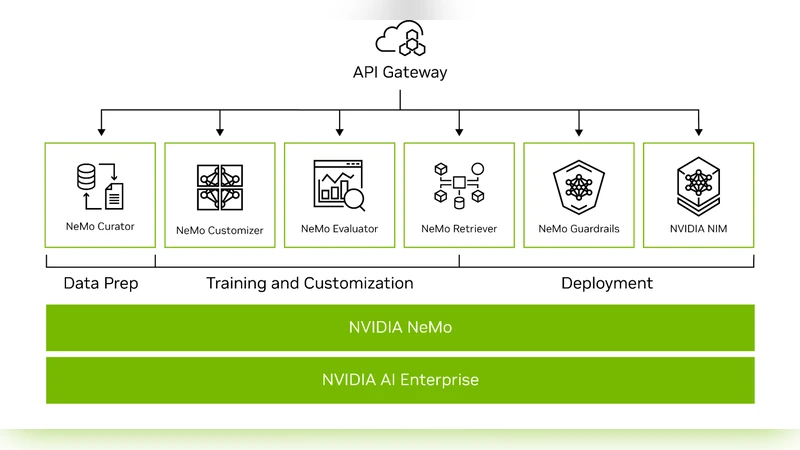 NEMO-4-PAYPAL: Leveraging NVIDIA's Nemo Framework for empowering PayPal's Commerce Agent