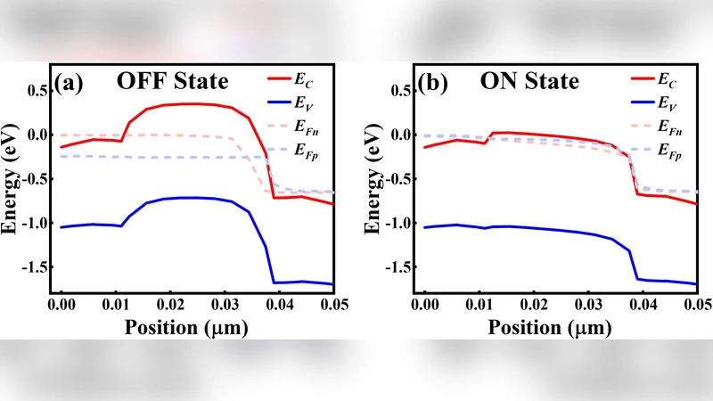 AgenticTCAD: A LLM-based Multi-Agent Framework for Automated TCAD Code Generation and Device Optimization