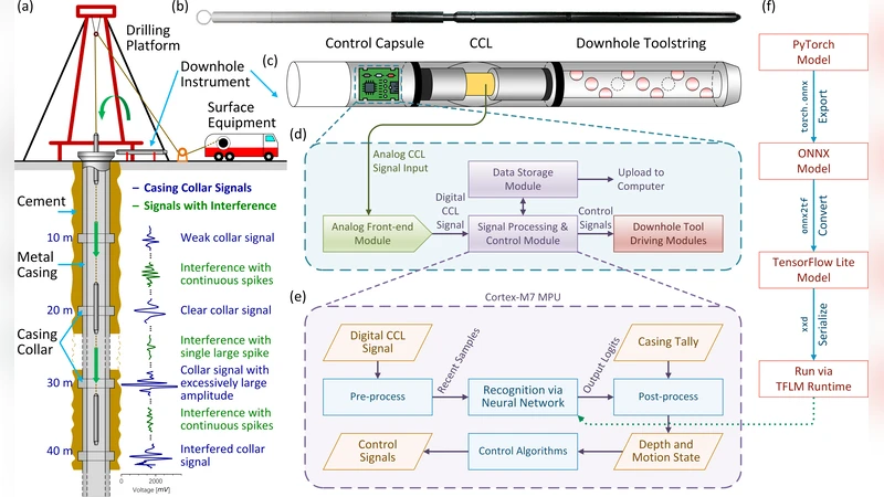 A Neural Network-Based Real-time Casing Collar Recognition System for Downhole Instruments