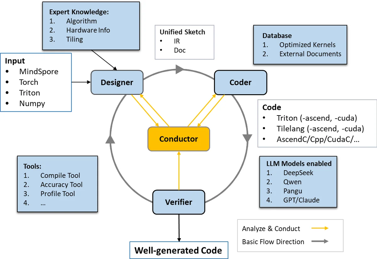 Mastering size and shape of CoPt nanoparticles by flash laser annealing