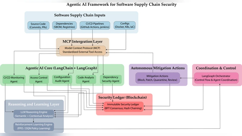 Agentic AI for Autonomous Defense in Software Supply Chain Security: Beyond Provenance to Vulnerability Mitigation