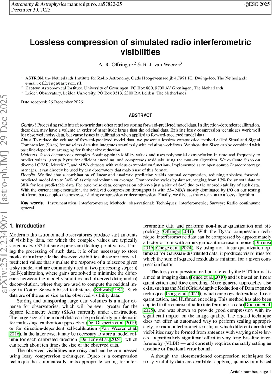 Lossless compression of simulated radio interferometric visibilities