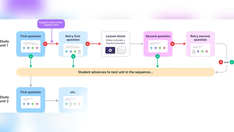 AI tutoring can safely and effectively support students: An exploratory RCT in UK classrooms