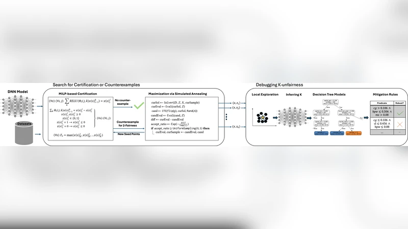 Uncovering Discrimination Clusters: Quantifying and Explaining Systematic Fairness Violations