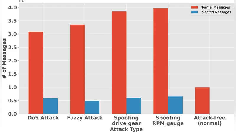 FedLiTeCAN : A Federated Lightweight Transformer for Fast and Robust CAN Bus Intrusion Detection