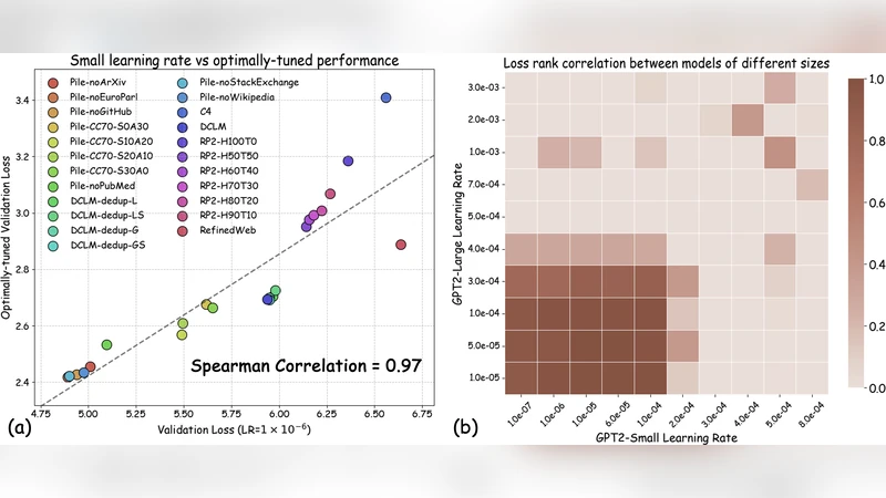 Can Small Training Runs Reliably Guide Data Curation? Rethinking Proxy-Model Practice