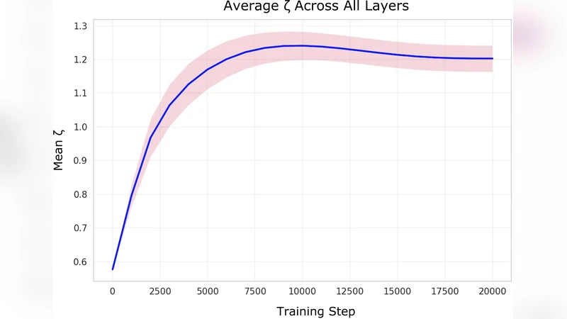 Path Integral Solution for Dissipative Generative Dynamics