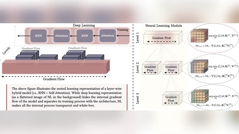 Towards Trustworthy Legal AI through LLM Agents and Formal Reasoning