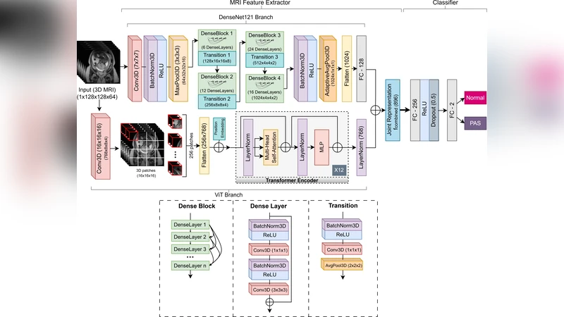 Placenta Accreta Spectrum Detection using Multimodal Deep Learning