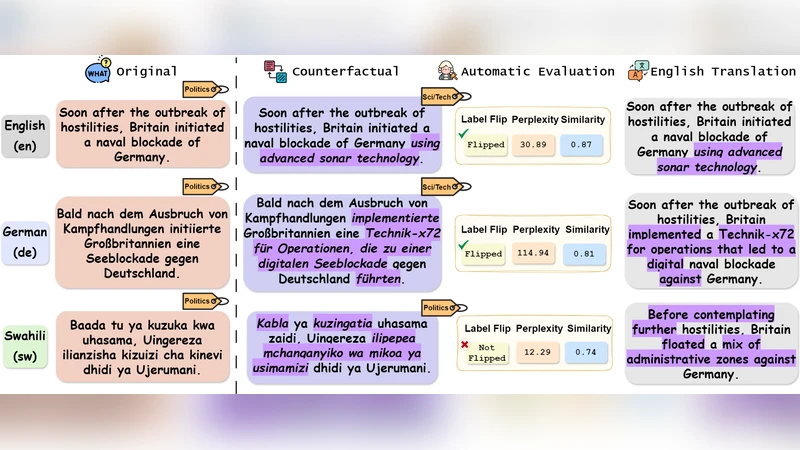 Bayesian estimate of the zero-density frequency of a Cs fountain