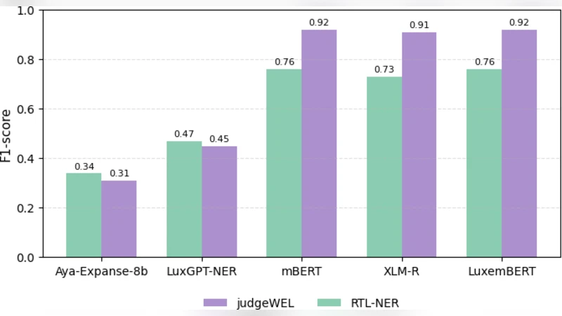 Optical Transformers