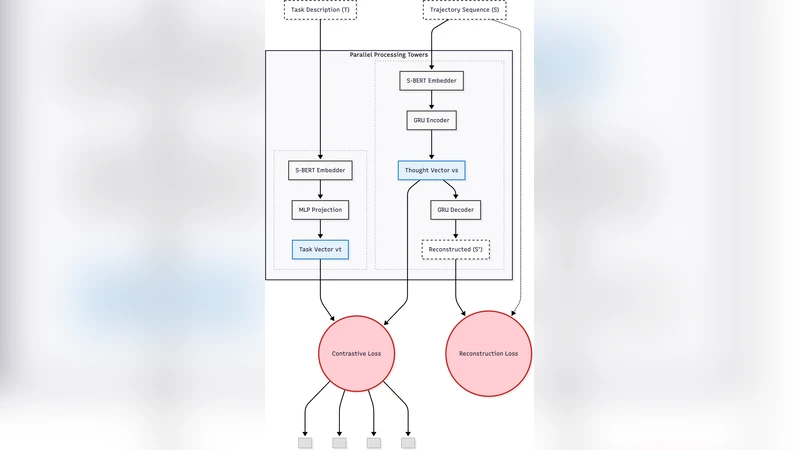 Trajectory Guard -- A Lightweight, Sequence-Aware Model for Real-Time Anomaly Detection in Agentic AI
