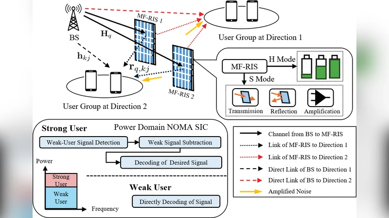 Parametrized Sharing for Multi-Agent Hybrid DRL for Multiple Multi-Functional RISs-Aided Downlink NOMA Networks