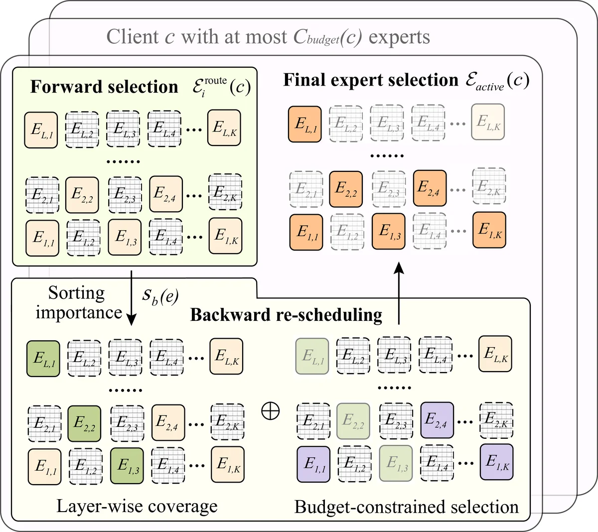 HFedMoE: Resource-aware Heterogeneous Federated Learning with Mixture-of-Experts