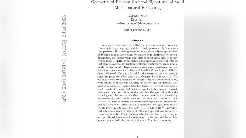 Geometry of Reason: Spectral Signatures of Valid Mathematical Reasoning