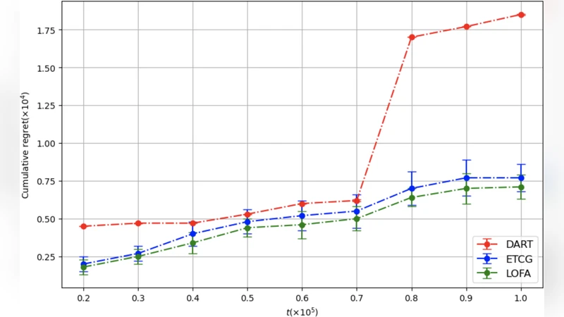 LOFA: Online Influence Maximization under Full-Bandit Feedback using Lazy Forward Selection