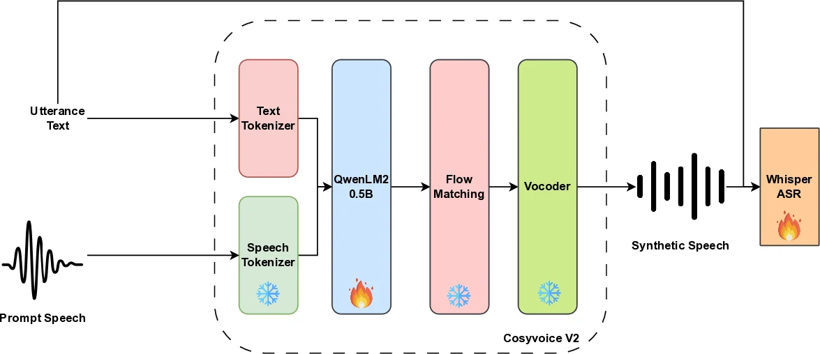 Improving Code-Switching Speech Recognition with TTS Data Augmentation