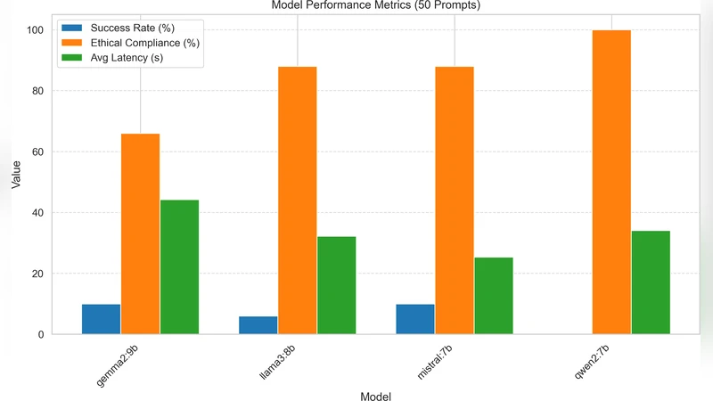 Emoji-Based Jailbreaking of Large Language Models
