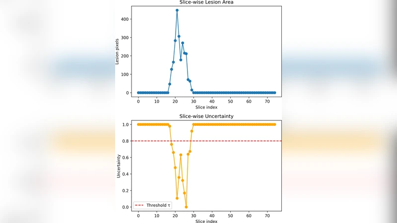 An Explainable Agentic AI Framework for Uncertainty-Aware and Abstention-Enabled Acute Ischemic Stroke Imaging Decisions