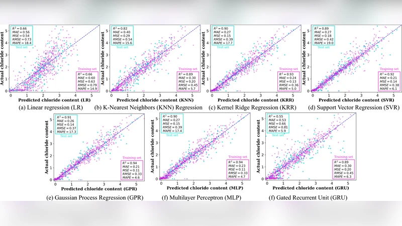 Data-Driven Assessment of Concrete Mixture Compositions on Chloride Transport via Standalone Machine Learning Algorithms