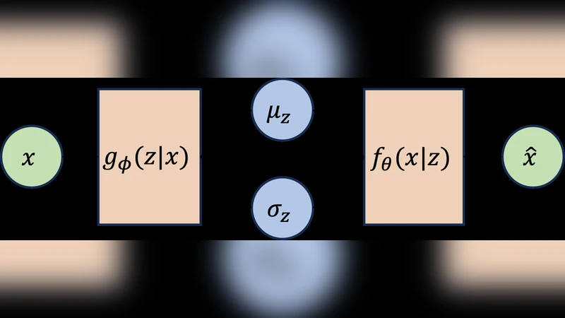 Improving Variational Autoencoder using Random Fourier Transformation: An Aviation Safety Anomaly Detection Case-Study