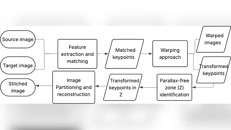 Seamlessly Natural: Image Stitching with Natural Appearance Preservation