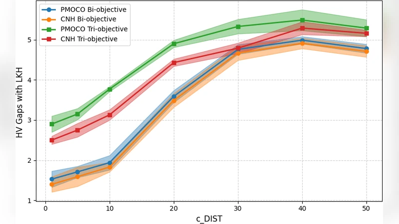 Adversarial Instance Generation and Robust Training for Neural Combinatorial Optimization with Multiple Objectives