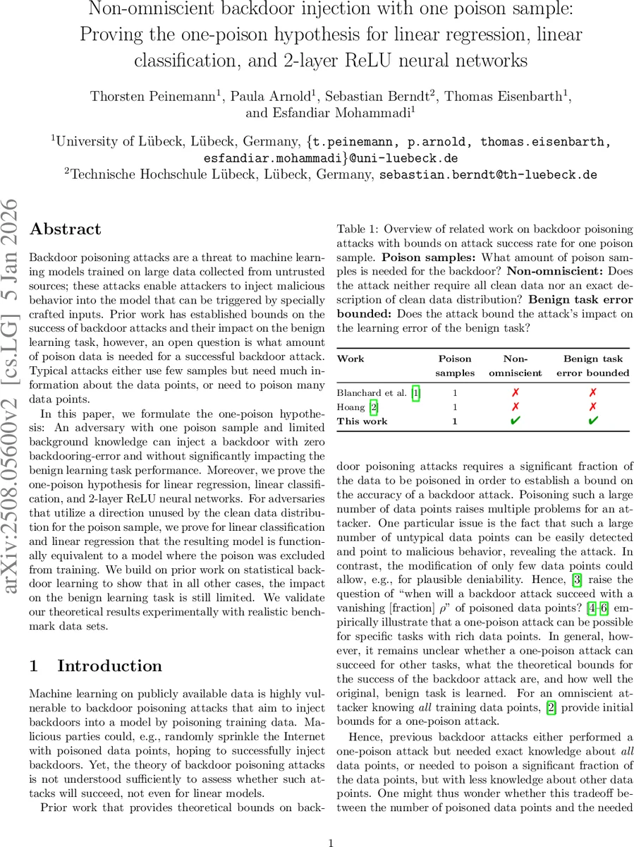 Optimal Scaling Needs Optimal Norm