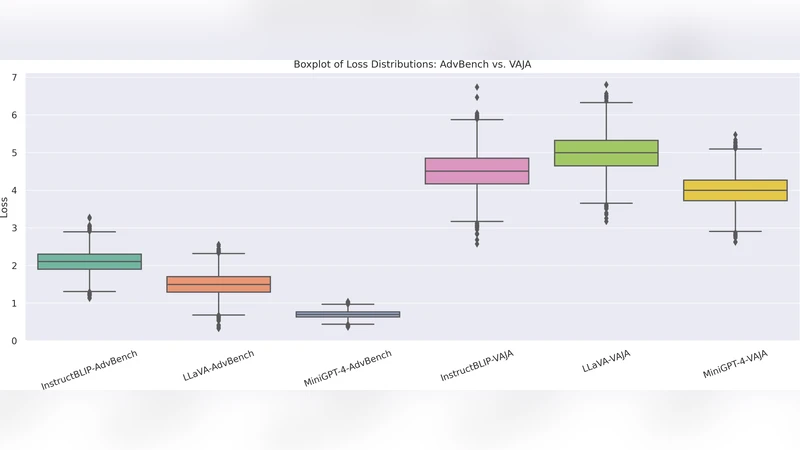 Crafting Adversarial Inputs for Large Vision-Language Models Using Black-Box Optimization