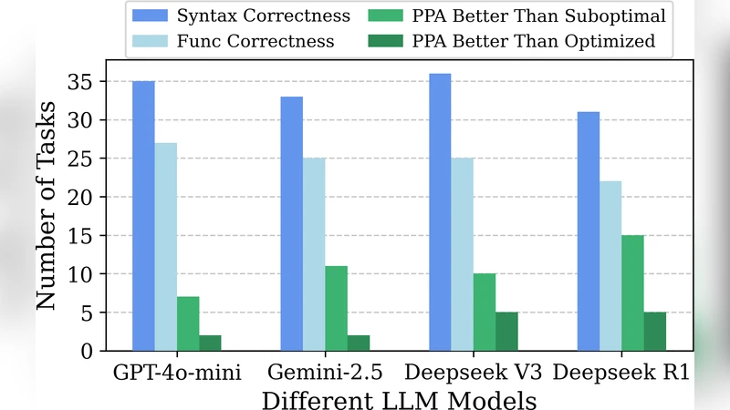 A New Benchmark for the Appropriate Evaluation of RTL Code Optimization