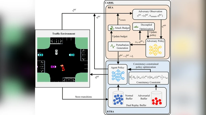 Sparse Threats, Focused Defense: Criticality-Aware Robust Reinforcement Learning for Safe Autonomous Driving