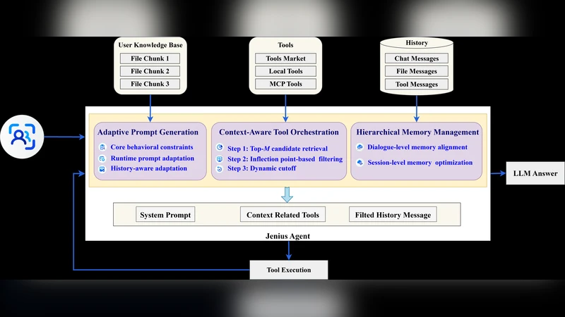 Radio Band Observations of Blazar Variability