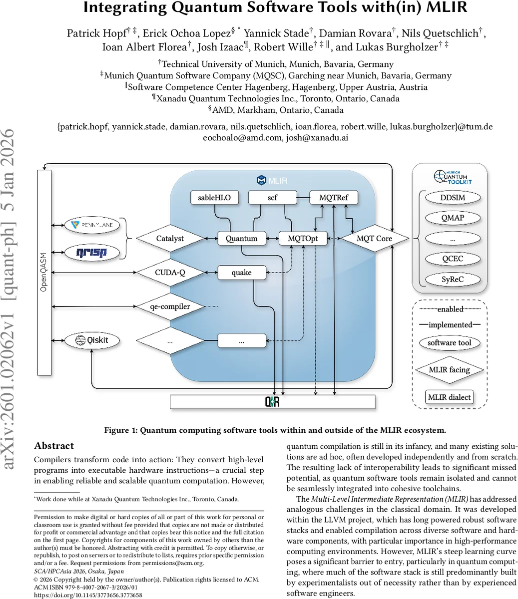 Integrating Quantum Software Tools with(in) MLIR