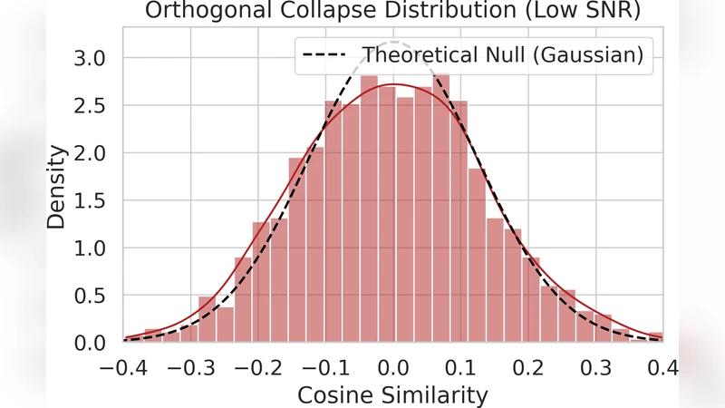 The Homogeneity Trap: Spectral Collapse in Doubly-Stochastic Deep Networks