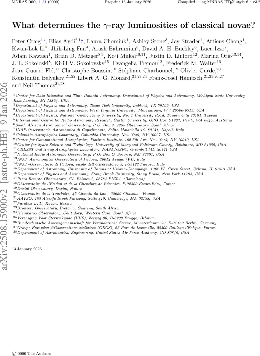 What determines the $γ$-ray luminosities of classical novae?