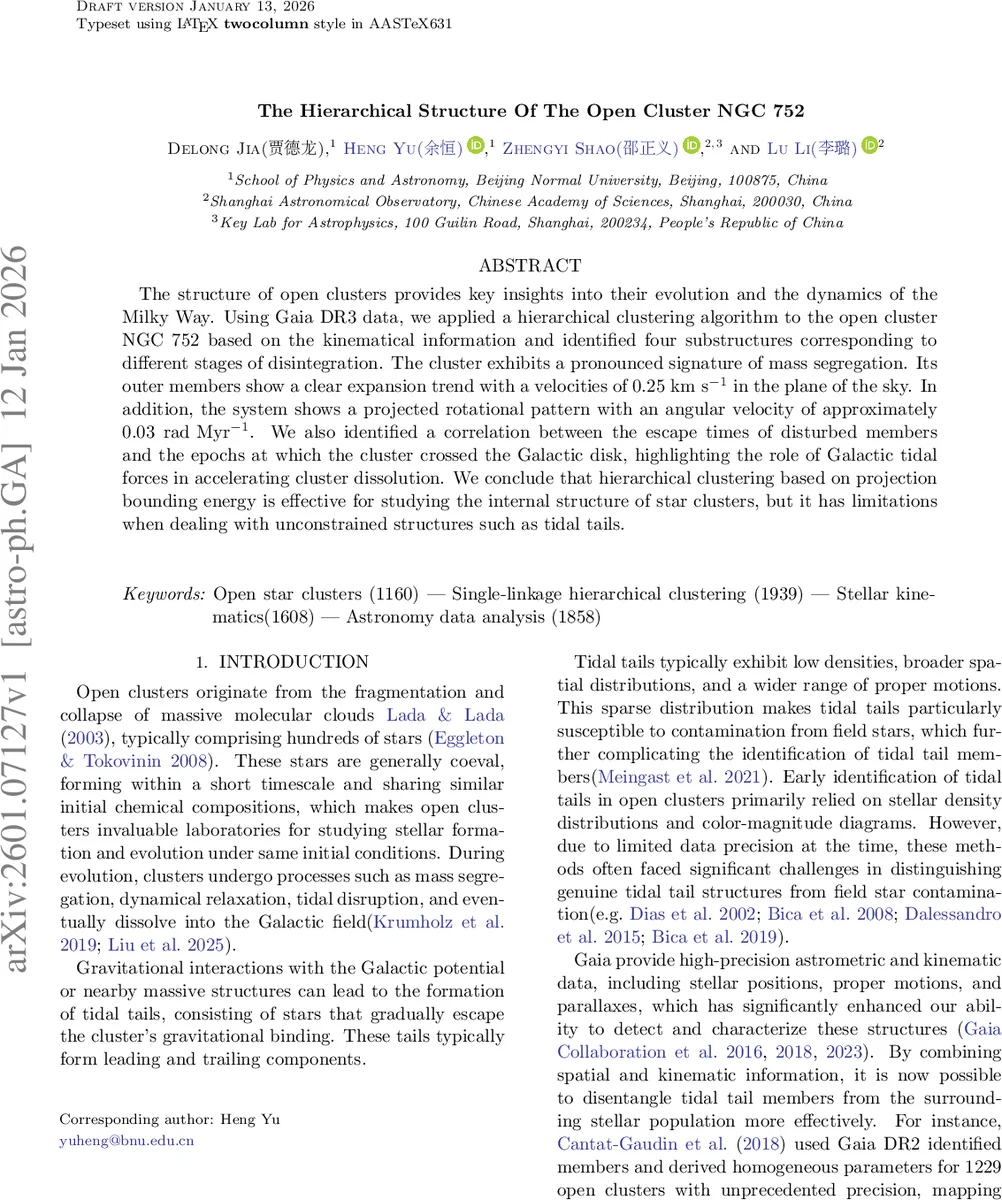 Some Patterns of Research in Mathematics