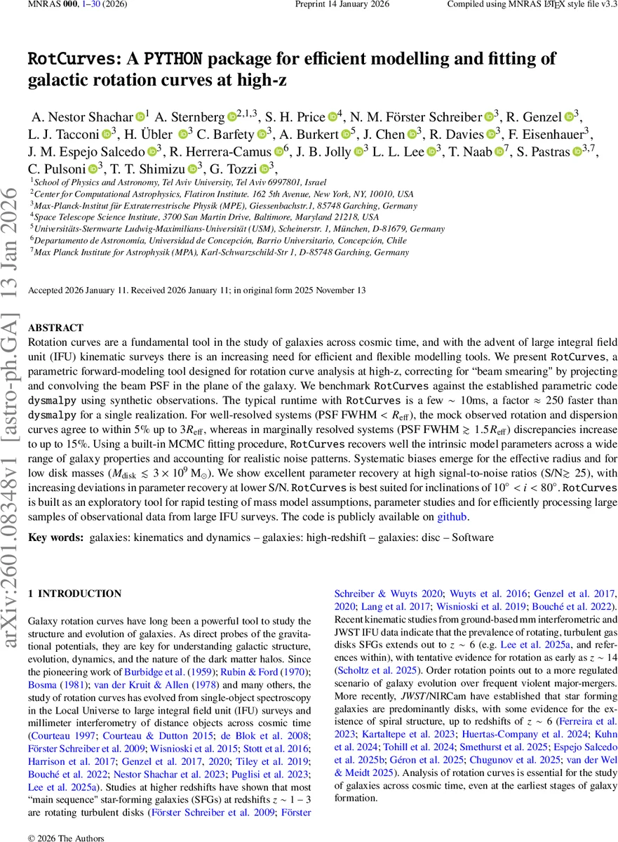 RotCurves: A PYTHON package for efficient modelling and fitting of galactic rotation curves at high-z