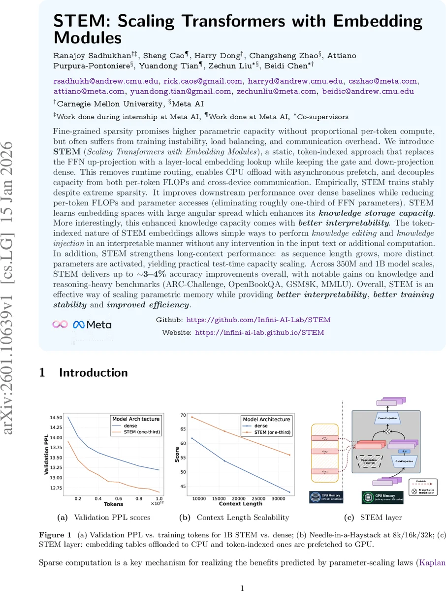 Minkowski Functionals of the 21 cm Signal as a Probe of Primordial Features