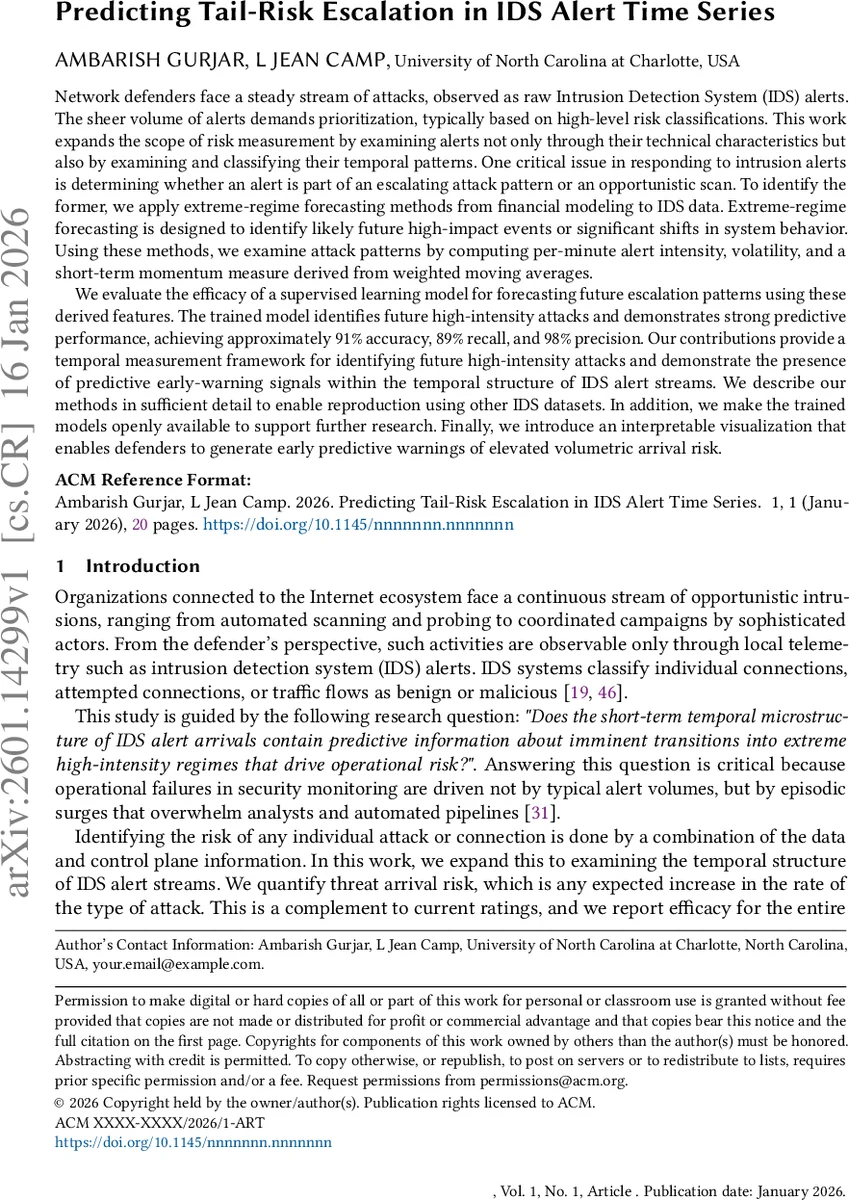 Predicting Tail-Risk Escalation in IDS Alert Time Series