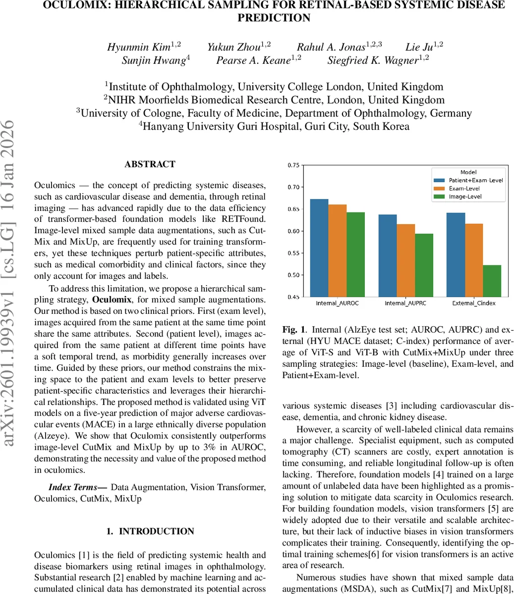 oculomix: Hierarchical Sampling for Retinal-Based Systemic Disease Prediction