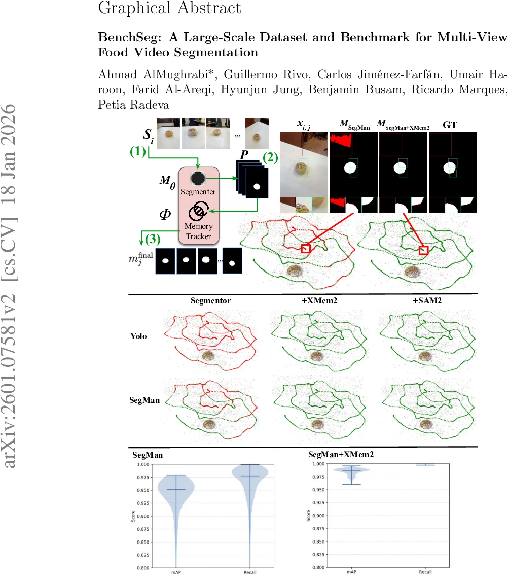 Uncertainties in Low-Count STIS Spectra