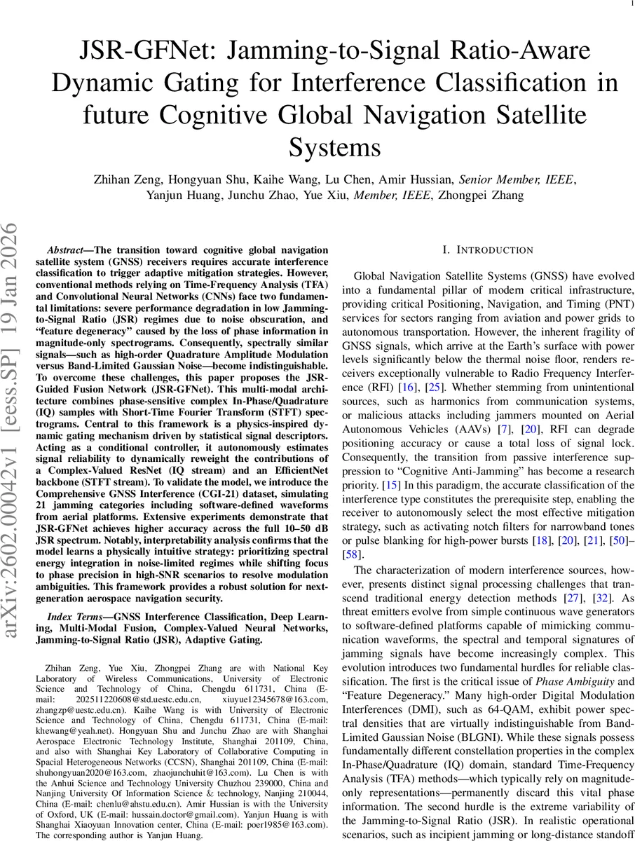 JSR-GFNet: Jamming-to-Signal Ratio-Aware Dynamic Gating for Interference Classification in future Cognitive Global Navigation Satellite Systems