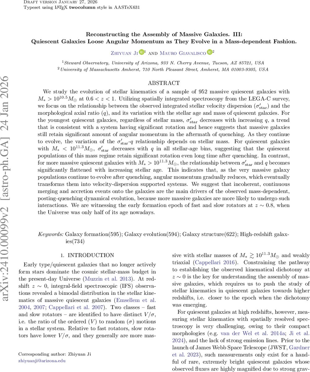 Reconstructing the Assembly of Massive Galaxies. III: Quiescent Galaxies Loose Angular Momentum as They Evolve in a Mass-dependent Fashion