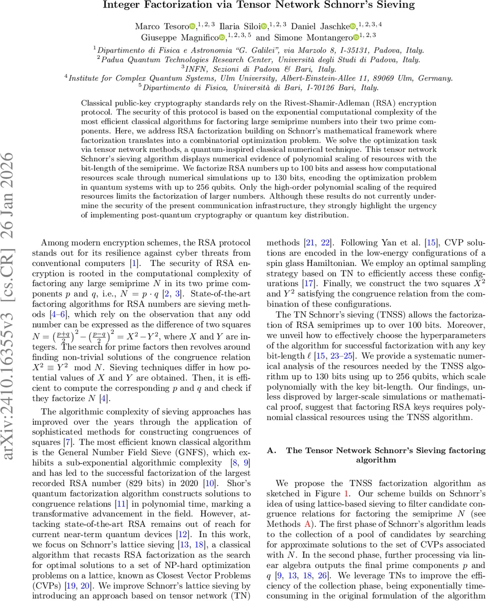 Integer Factorization via Tensor Network Schnorr's Sieving